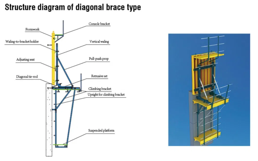 Lianggong Climbing Fomwork with Platform for Bridge Pier Construction