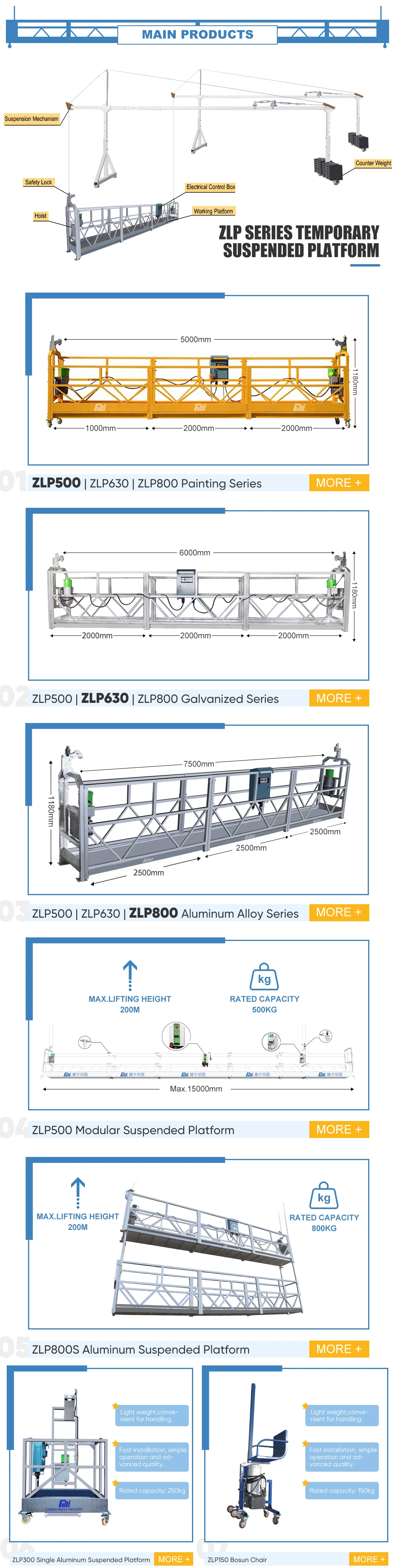 Zlp630 Zlp800 Construction Building Hanging Suspended Platform Gondola Cradle